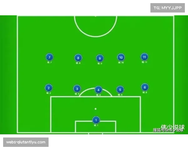 英超各队门将位置深度评估 出球能力成现代战术关键